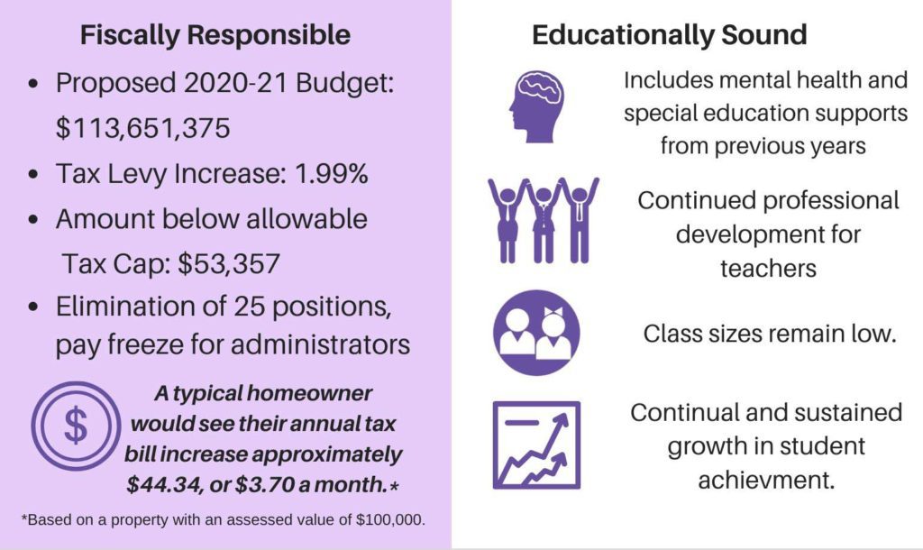 Educationally sound, fiscally responsible