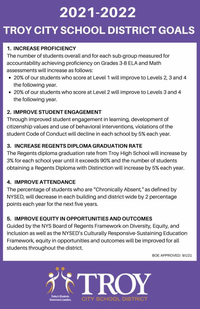District Goals Troy City School District